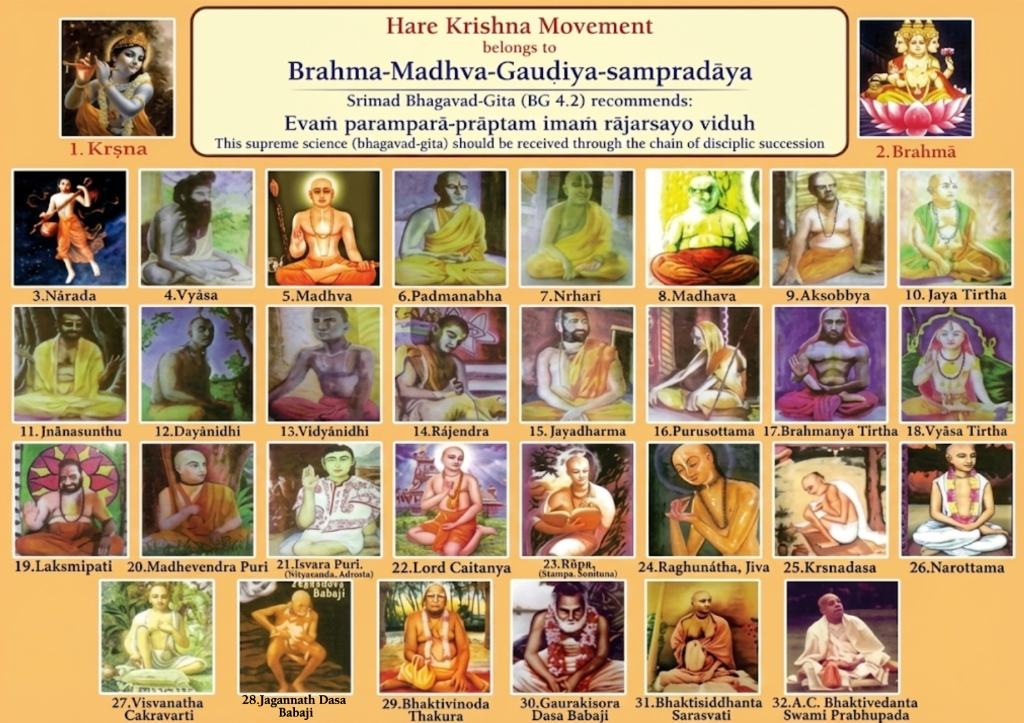 Guru Parampara Chart - 32 Acharyas